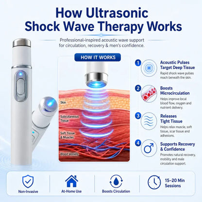 Advanced sonic shock therapy restores penile tissue health, enhances erectile hardness, stamina, and male sexual confidence, and relieves muscle pain, joint stiffness, and tendon discomfort.